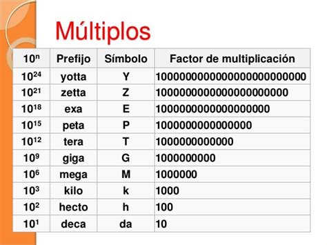 mega es 10 a la.